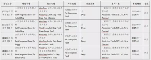 農業農村部批準133款進口寵物食品進入中國市場，推動行業高質量發展