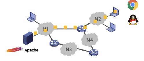 計算機網絡概述 構建數字時代的基石
